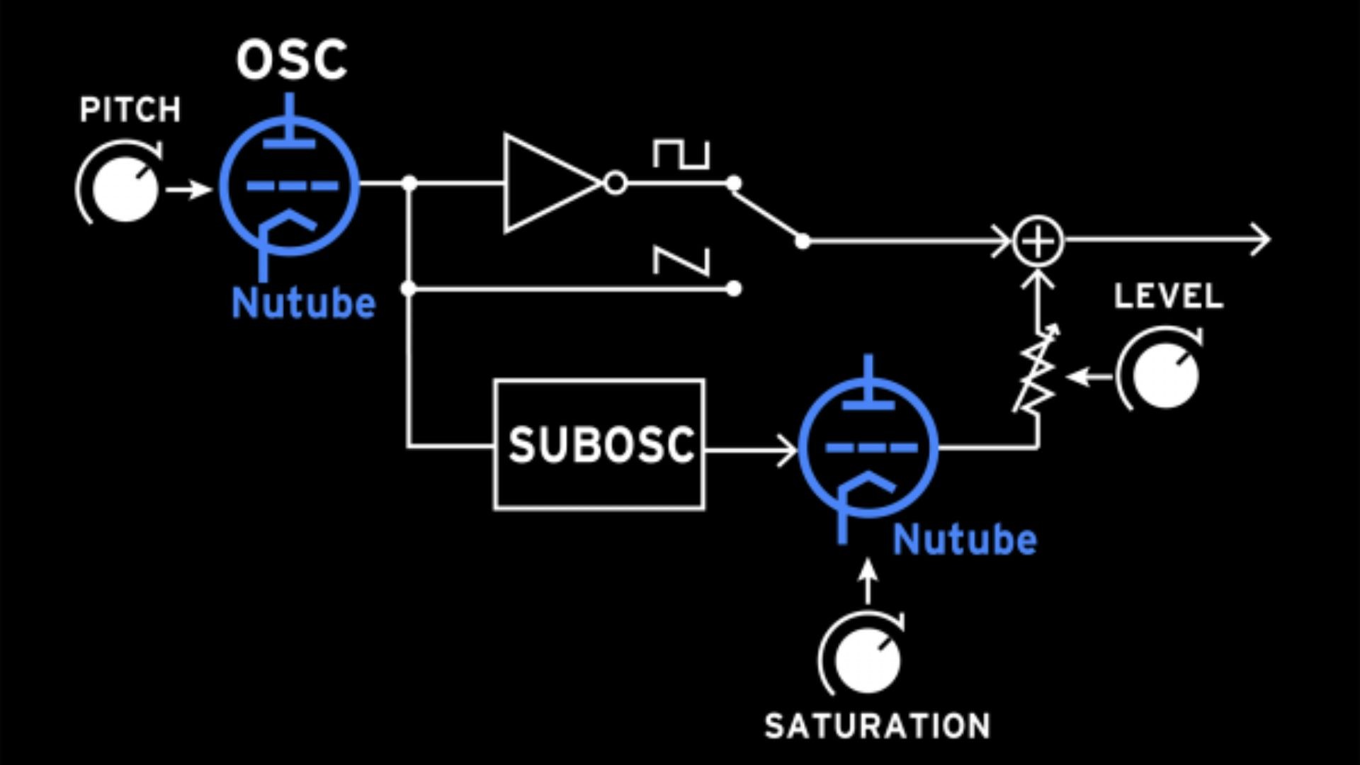 Korg Volca Nubass vacuum tube oscillator