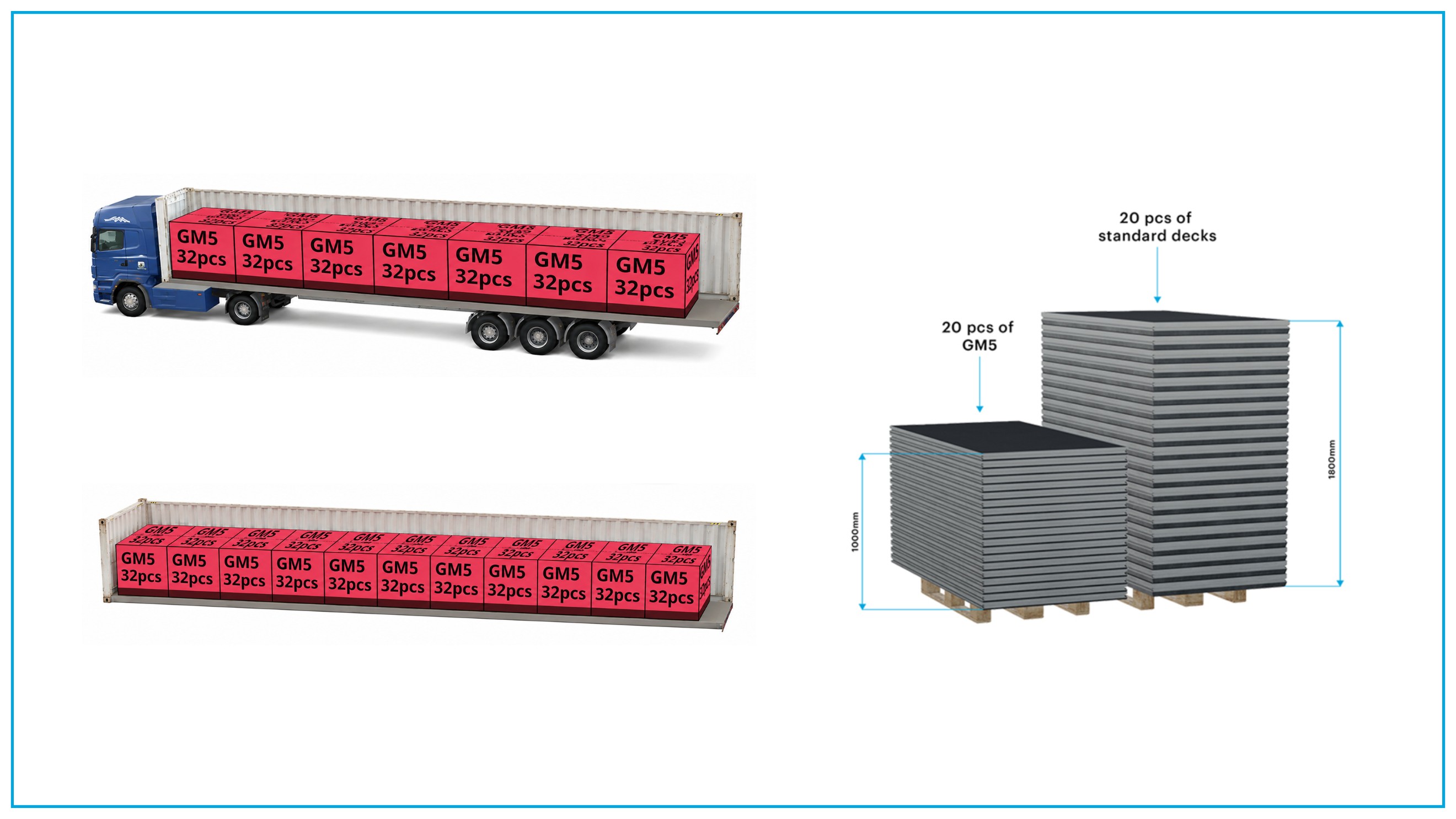 Prolyte GM5 Stage Deck storage and transport benefits